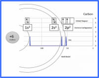 Photoelectron Spectroscopy (PES)