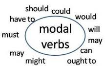 modal verbs | Grammar Quiz - Quizizz