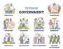 Forms of Government