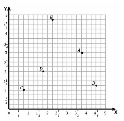 Grade 5- Coordinate Plane Review | Mathematics - Quizizz