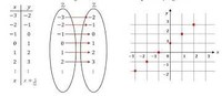 Gráficos e funções - Série 7 - Questionário