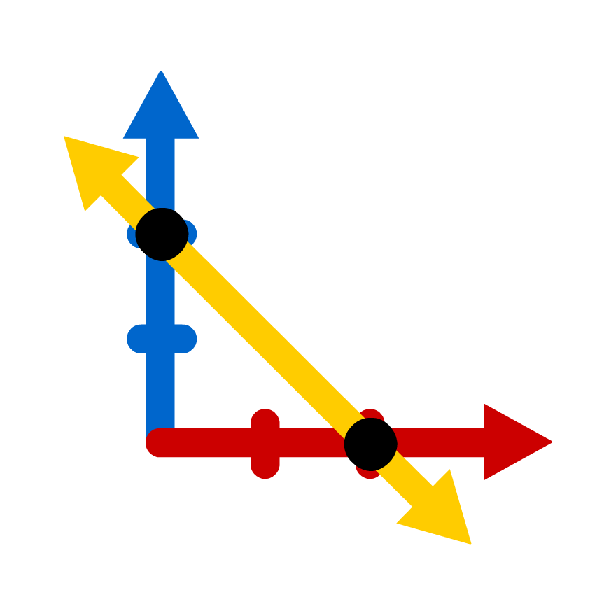 slope-find-the-slope-quiz-quizizz