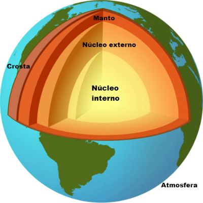 Ciência da vida - Série 12 - Questionário