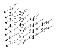 estructura electrónica de los átomos - Grado 9 - Quizizz