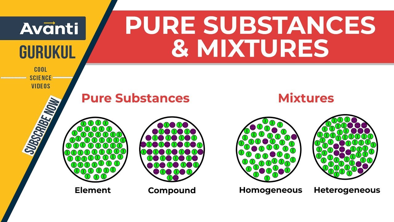 Mixtures & Pure Substances