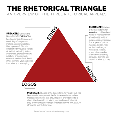 Ethos, Pathos, Logos – The Daily Ethos