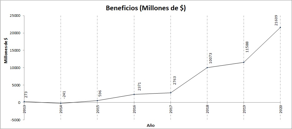 costos y beneficios - Grado 6 - Quizizz