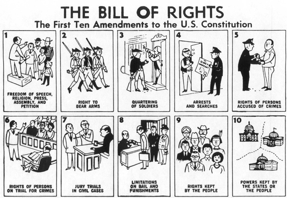 Bill of Rights & Amendments 2.4, 2.5, 3.6, 3.7 498 plays Quizizz