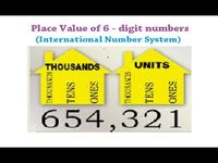 Three-Digit Numbers - Class 5 - Quizizz