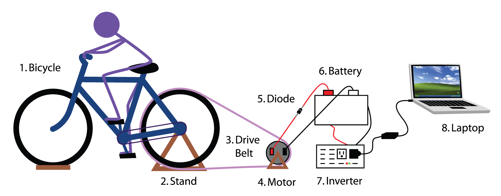 Pedal Power