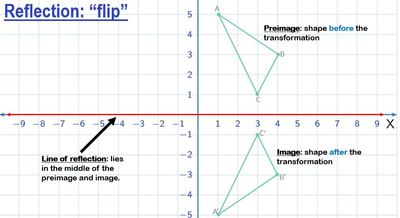 Rigid Transformations | Mathematics - Quizizz