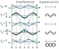 efecto Doppler - Grado 8 - Quizizz