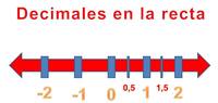 Convertir decimales y fracciones - Grado 7 - Quizizz