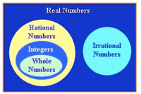 Commutative Property of Multiplication - Grade 11 - Quizizz