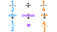 Dividing Fractions - Year 6 - Quizizz