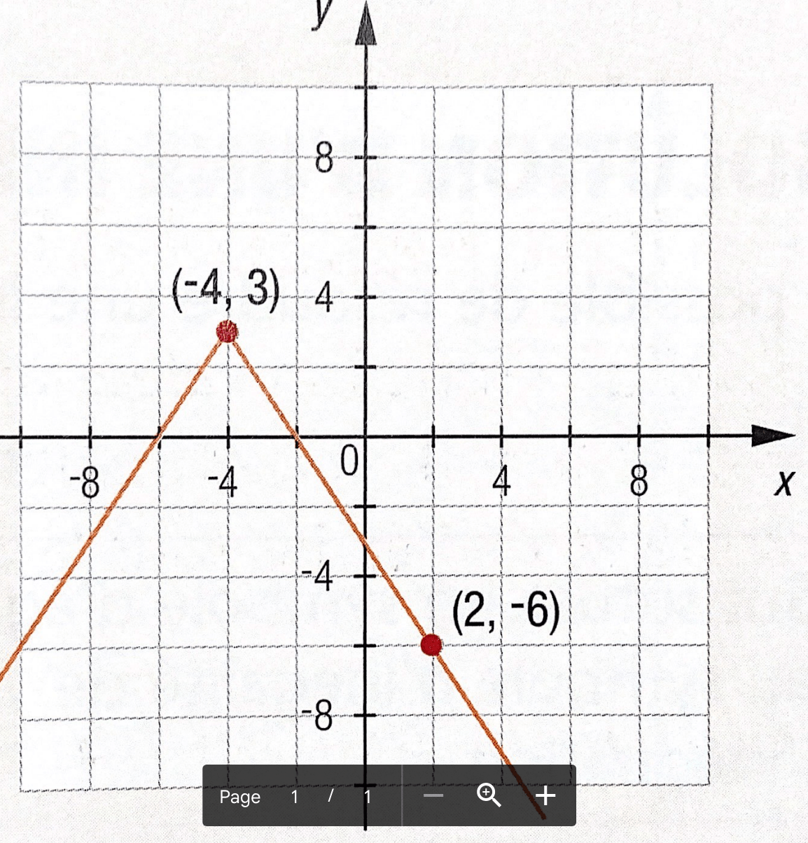 The Letter F - Year 10 - Quizizz