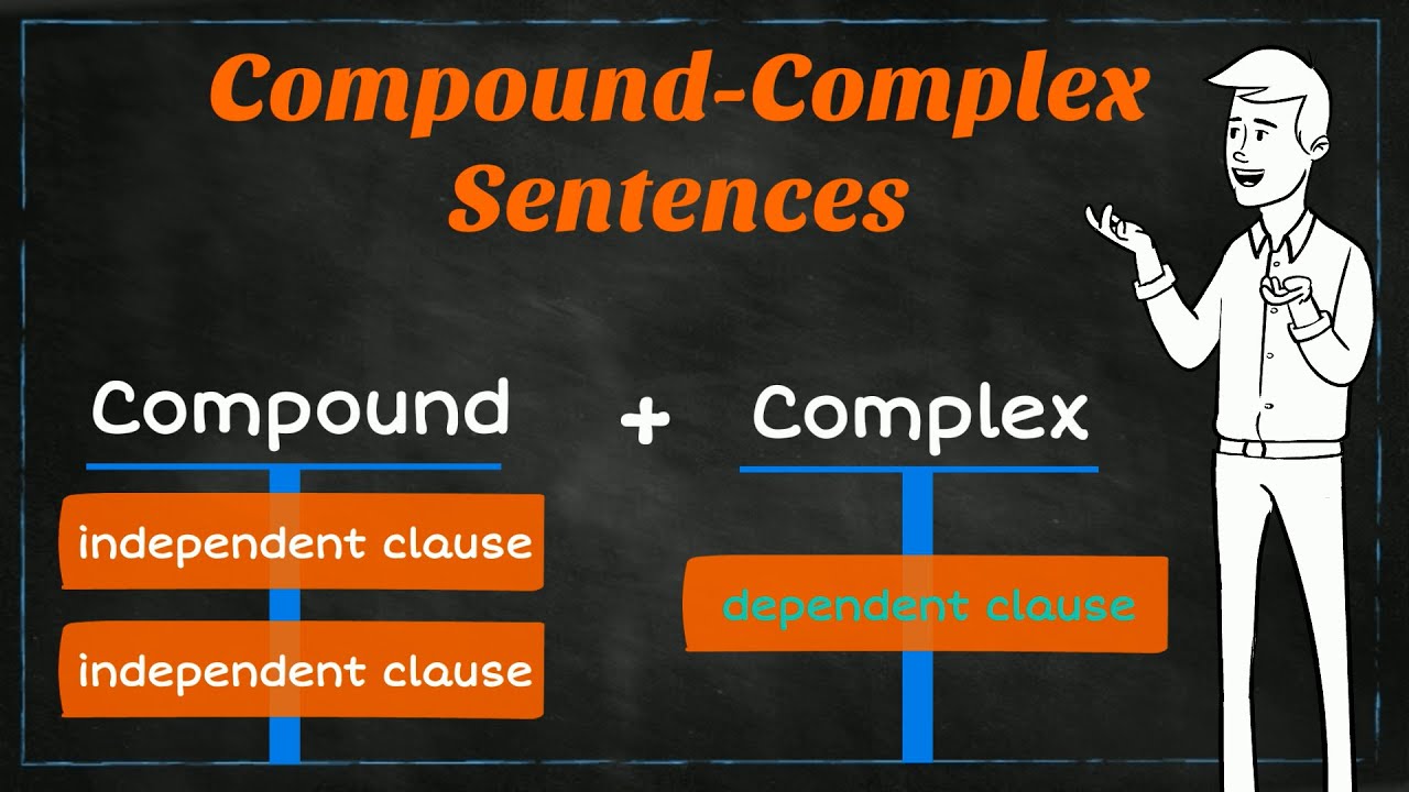 Simple, Compound, and Complex Sentences Flashcards - Quizizz