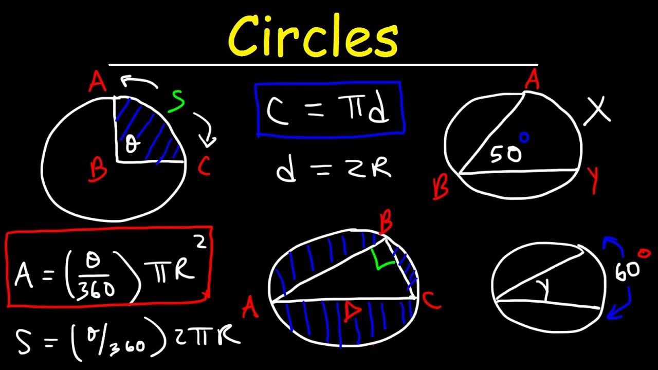 Circumference & Arc Length