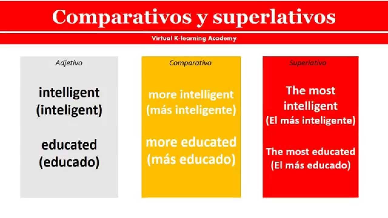 COMPARATIVOS Y SUPERLATIVOS | 553 plays | Quizizz