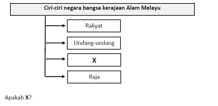 sumatif 1 sejarah f 5 kssm  History - Quizizz