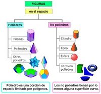 polígonos regulares e irregulares - Grado 7 - Quizizz