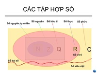 Số đặt hàng 0-10 - Lớp 10 - Quizizz