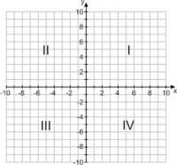 The Letter D - Grade 8 - Quizizz