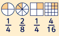 Adicionando Frações - Série 5 - Questionário