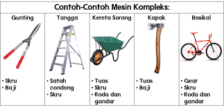 Mesin Kompleks Tahun 6