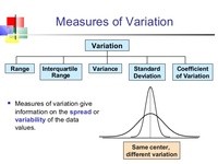 Measures of Variation - Grade 10 - Quizizz