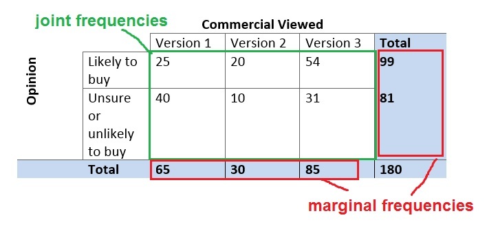 math-8r-unit-6-lesson-6-conditional-relative-frequency-youtube