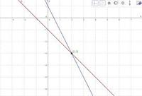 Sistema de Ecuaciones y Cuadrática - Grado 1 - Quizizz