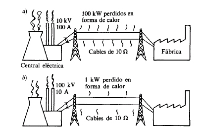 circuitos de energia electrica y dc - Grado 2 - Quizizz
