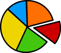 Fractions and Fair Shares - Year 4 - Quizizz