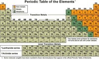 electrolysis and faradays law - Grade 9 - Quizizz