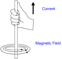 magnetic forces magnetic fields and faradays law - Class 12 - Quizizz