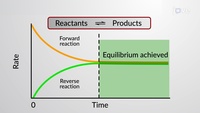 chemical equilibrium Flashcards - Quizizz