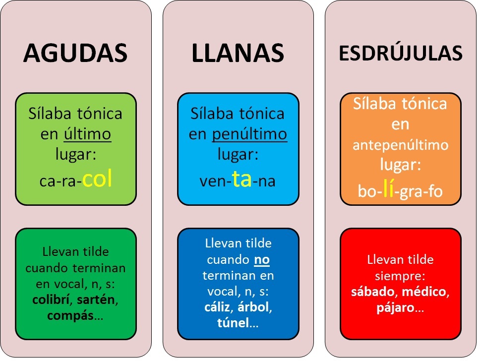 distribución normal - Grado 7 - Quizizz