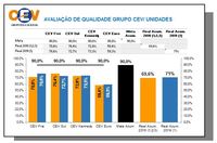 Avaliando a credibilidade das fontes - Série 10 - Questionário