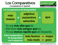 Comparativos y superlativos - Grado 8 - Quizizz