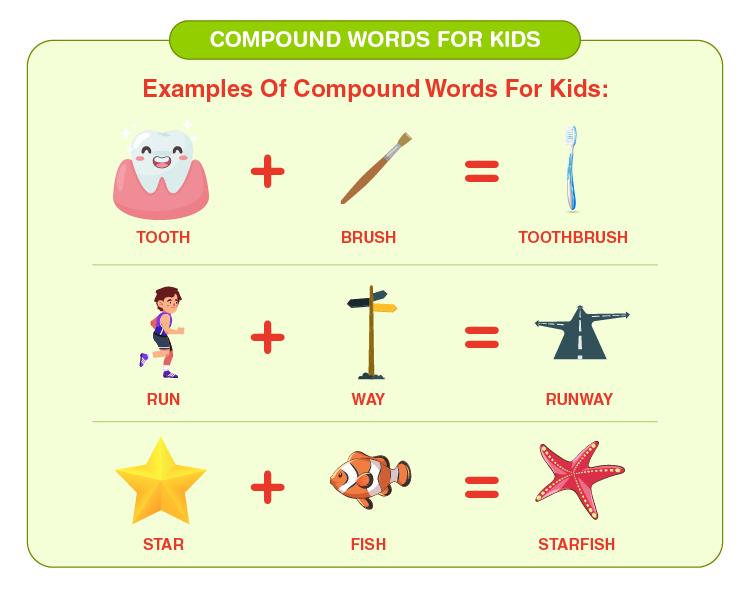 Structure of Compound Words - Year 8 - Quizizz