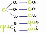 hồi quy - Lớp 2 - Quizizz