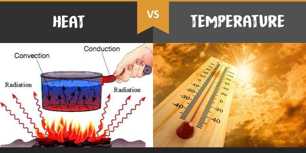 jednostki temperatury - Klasa 7 - Quiz