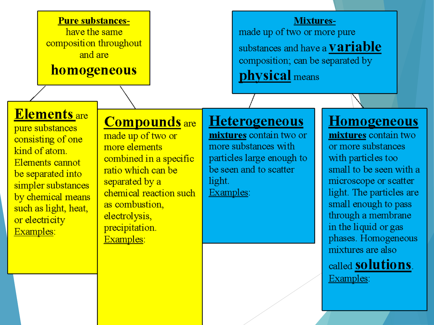 matter-lesson-chemistry-quizizz