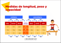 Medir el peso - Grado 10 - Quizizz