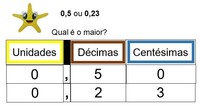 Comparando e ordenando o comprimento - Série 4 - Questionário