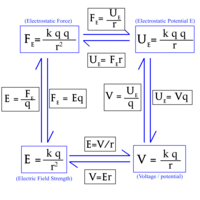 coulombs law and electric force Flashcards - Quizizz