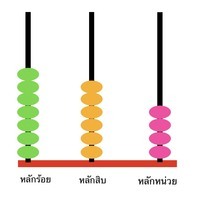 ลูกคิด - ระดับชั้น 2 - Quizizz