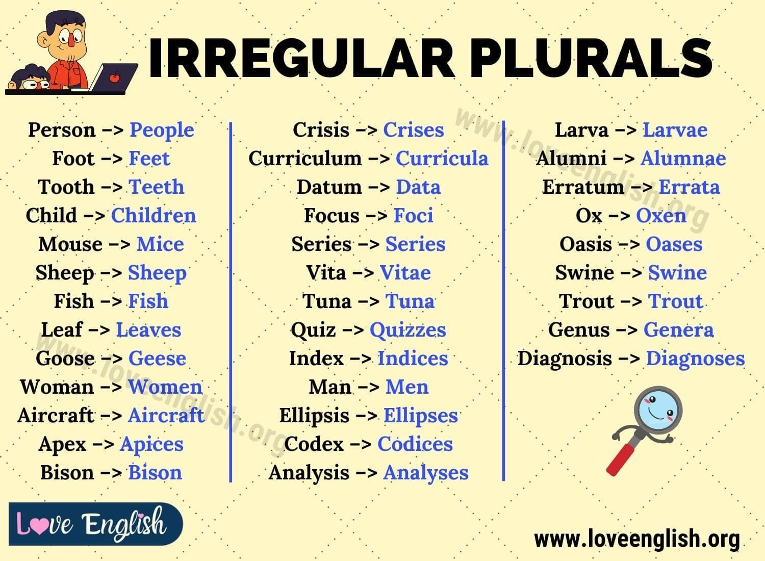 Posesivos plurales - Grado 3 - Quizizz