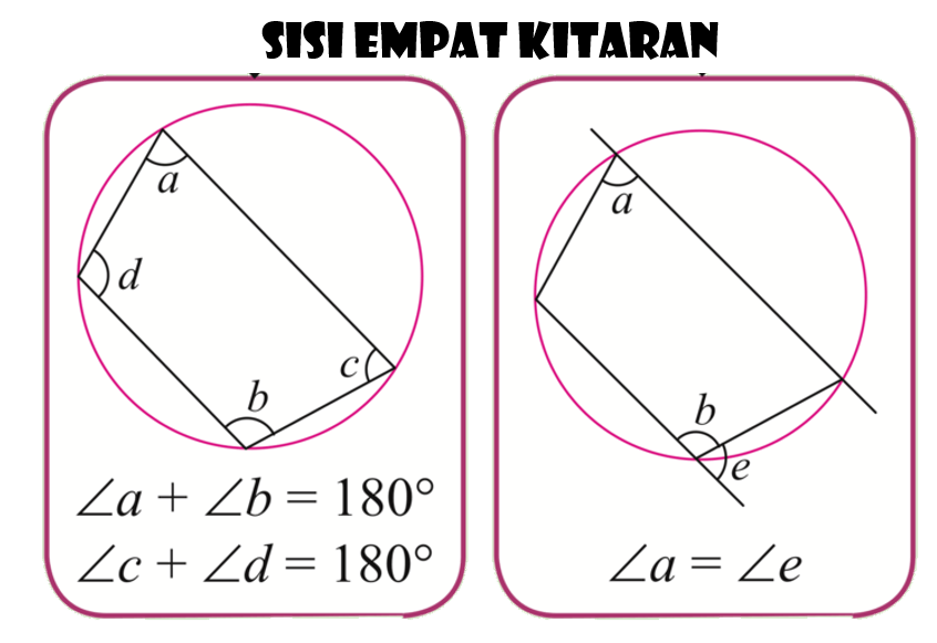 sisi empat kitaran